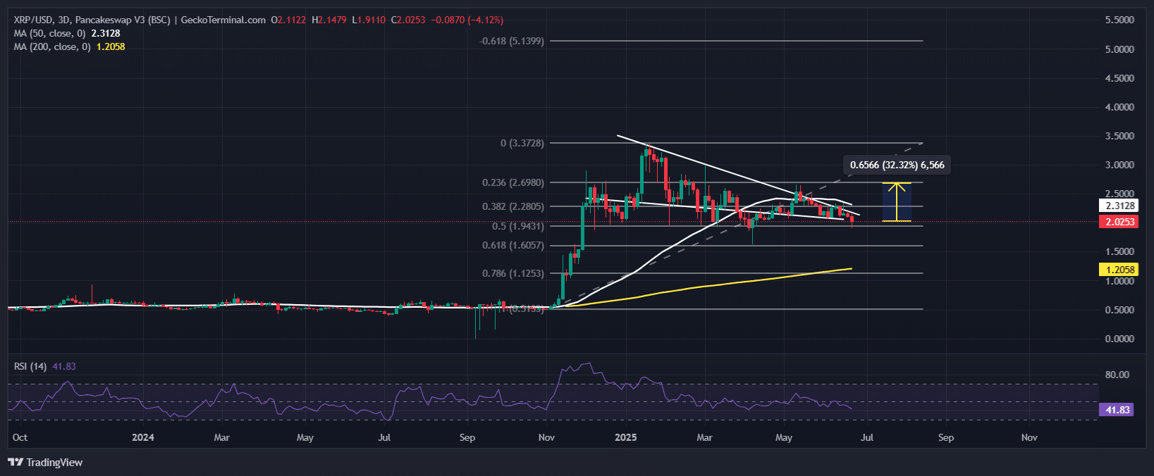 XRP Price Chart Analysis Source: GeckoTerminal