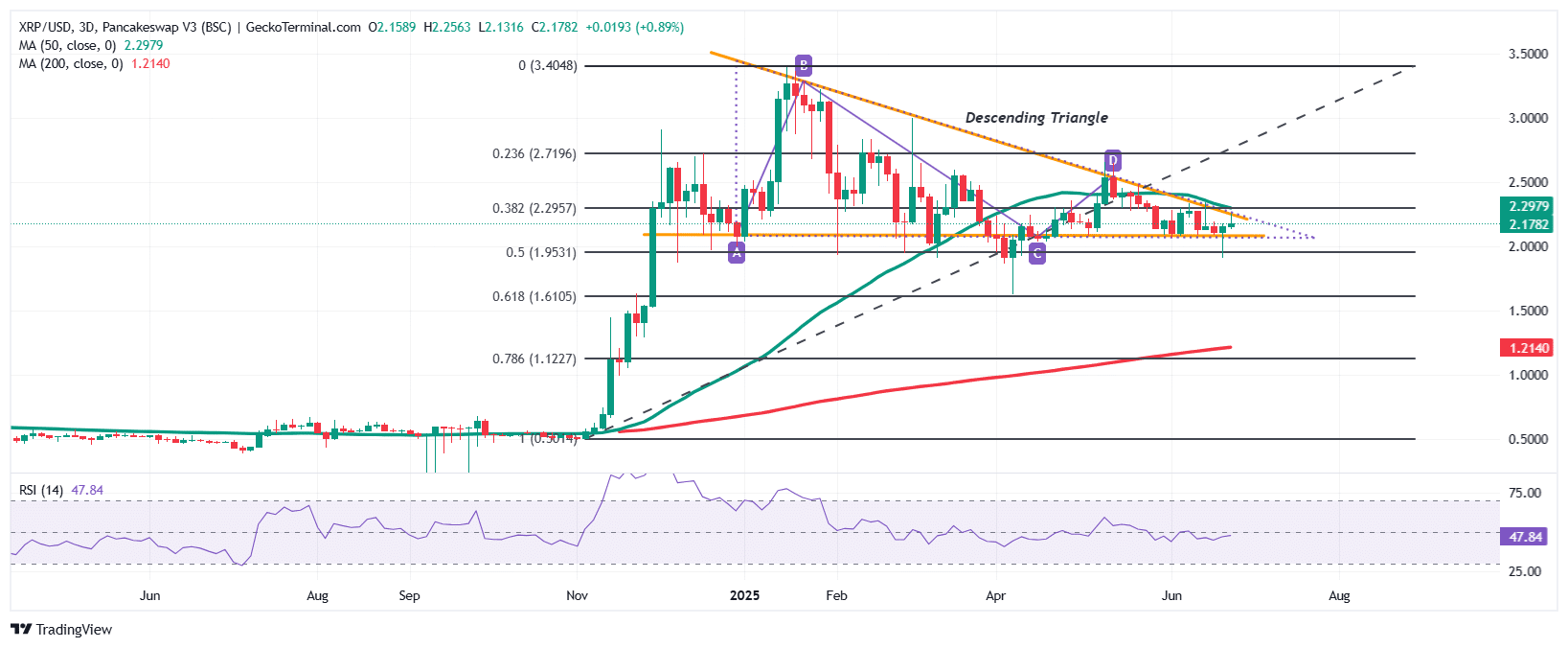 XRP Price Chart Analysis Source: GeckoTerminal
