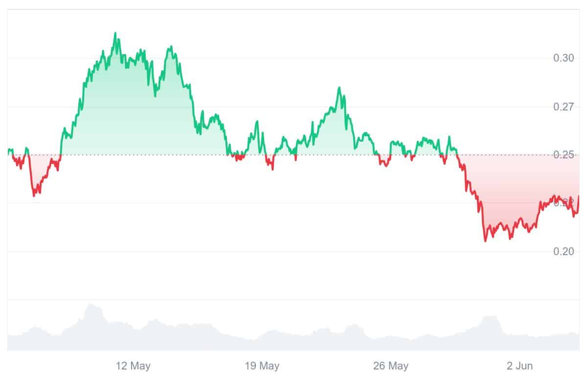 ZETA Price Chart