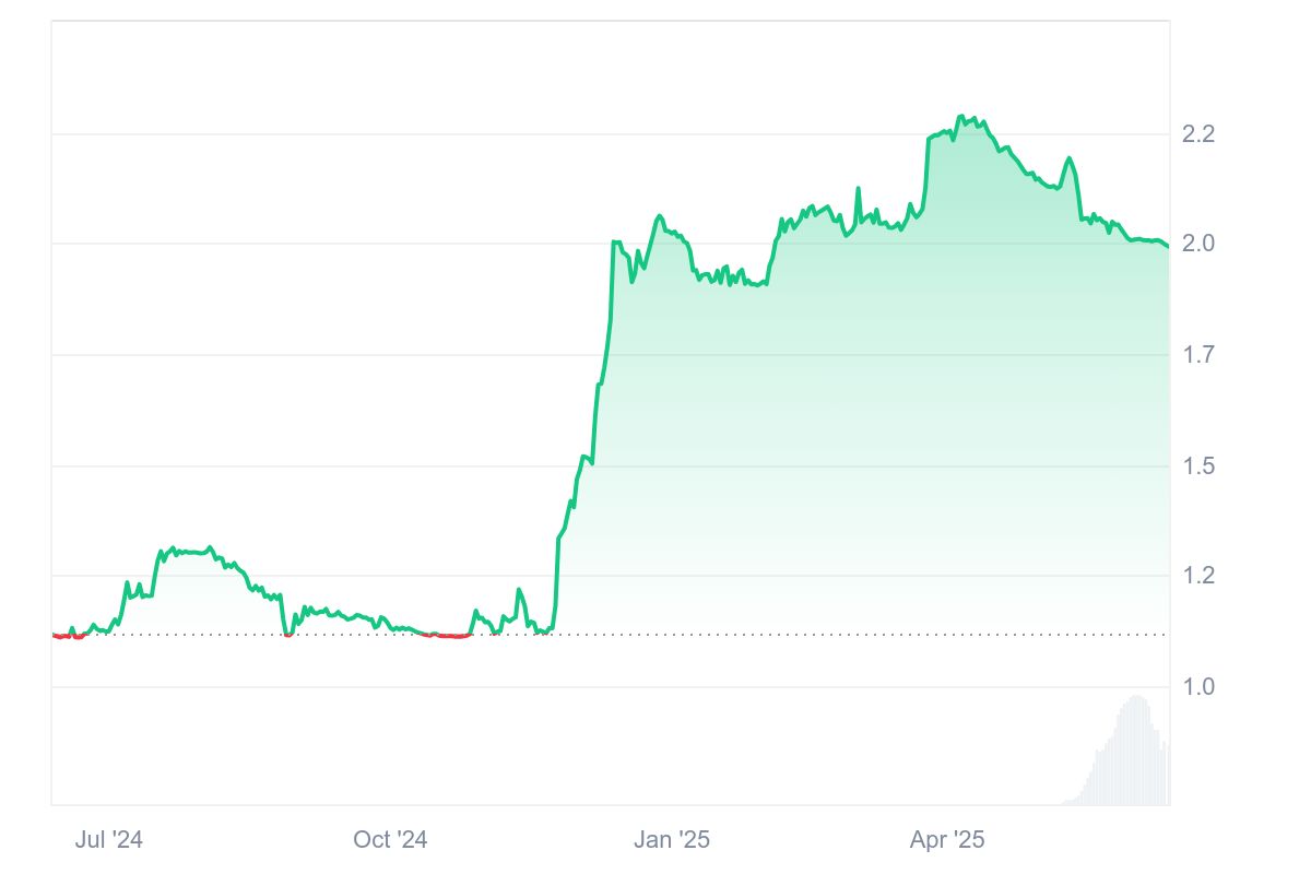 ZKJ Price Chart