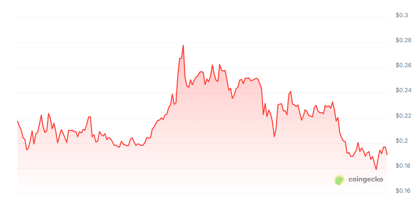 Zorobotics price chart