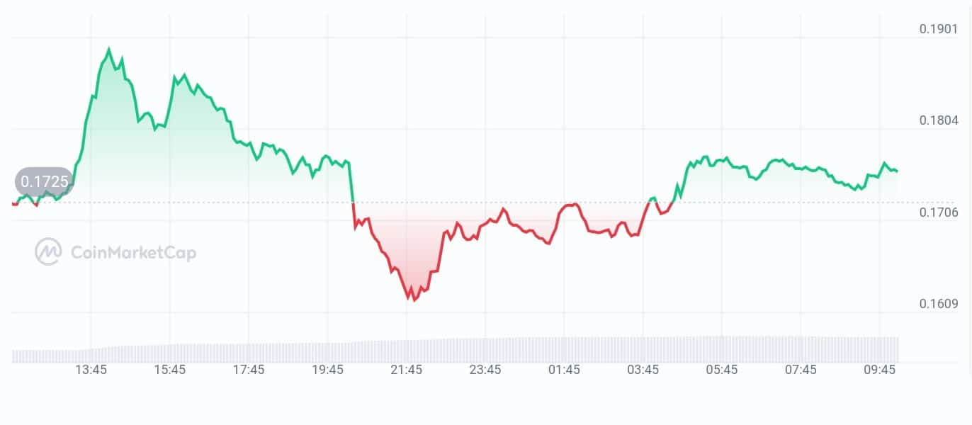 aixbt price chart