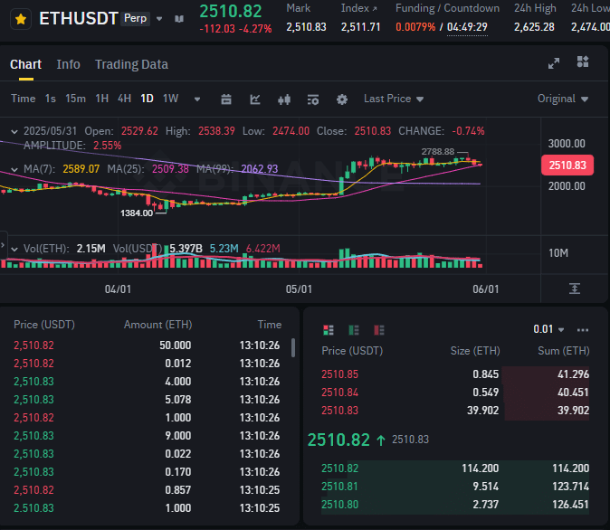 Binance futures