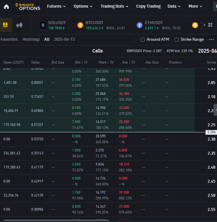 Binance options