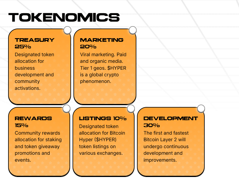 $HYPER tokenomics
