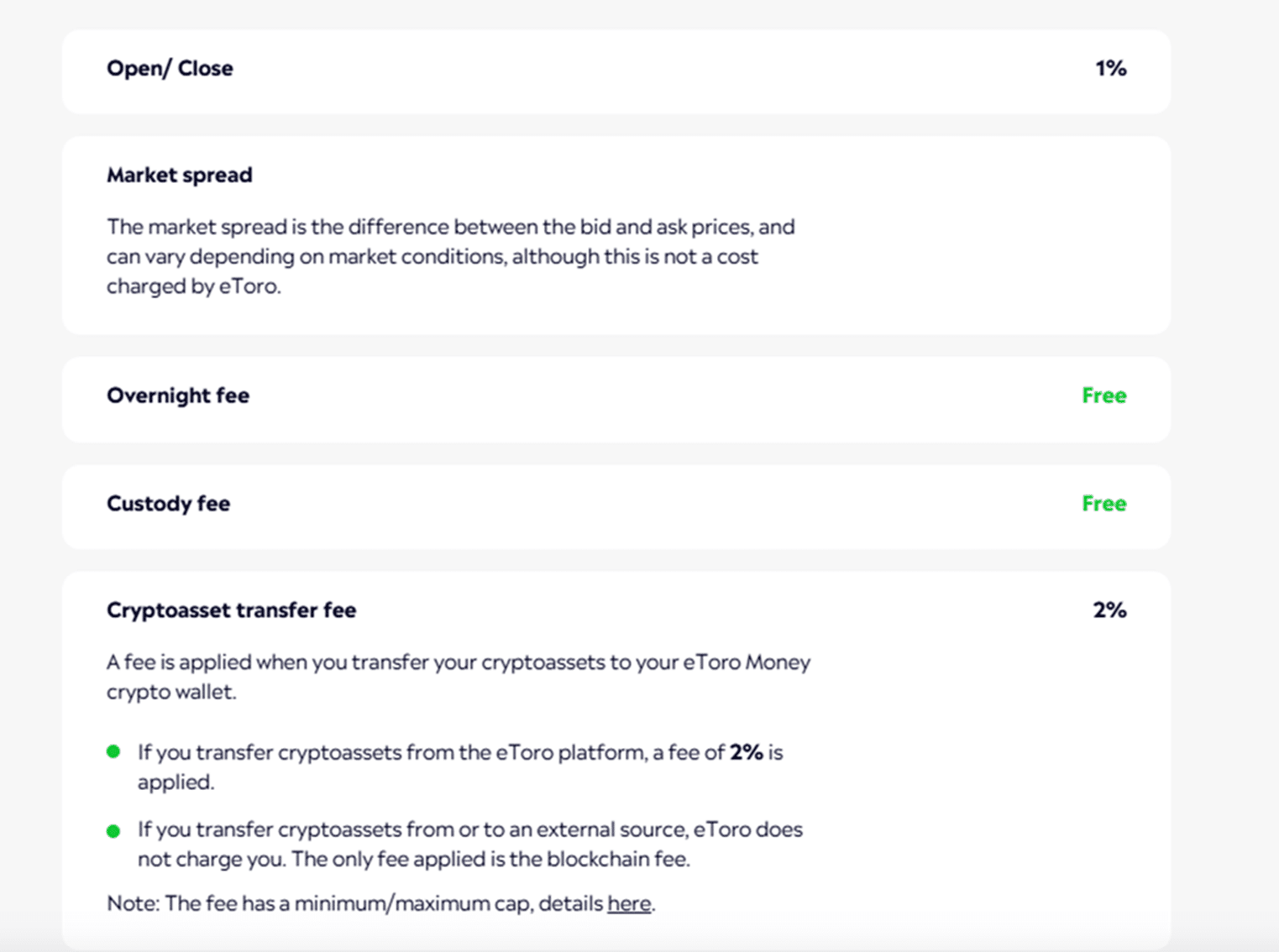 eToro fee schedule