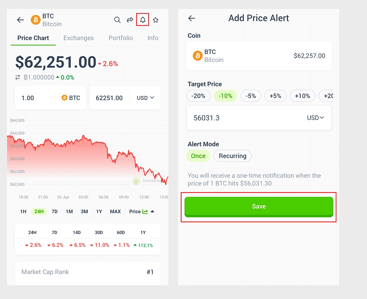 BTC Coingecko
