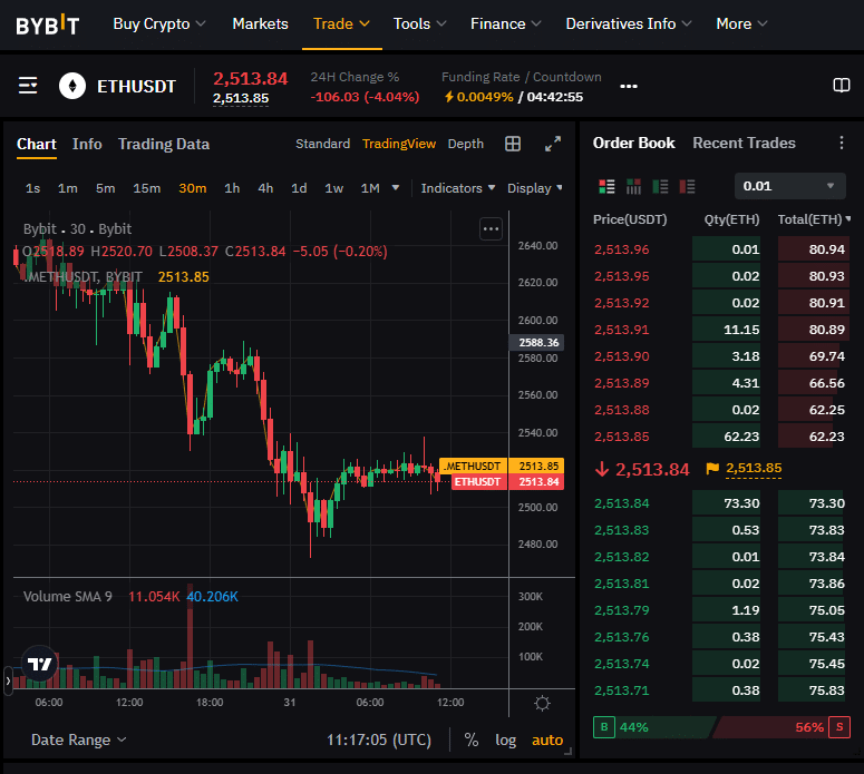 Bybit futures