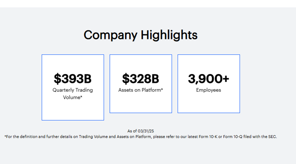 Coinbase liquidity statistics
