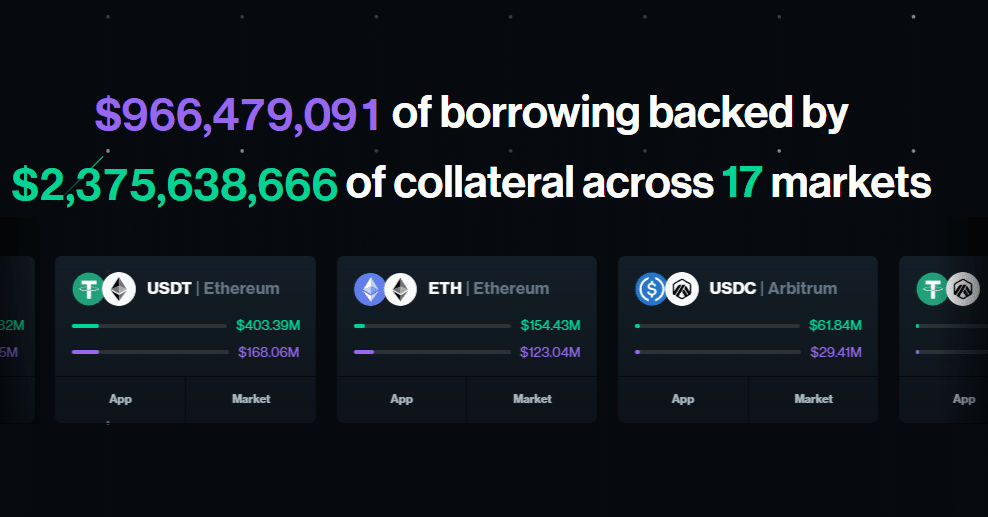 Compound finance
