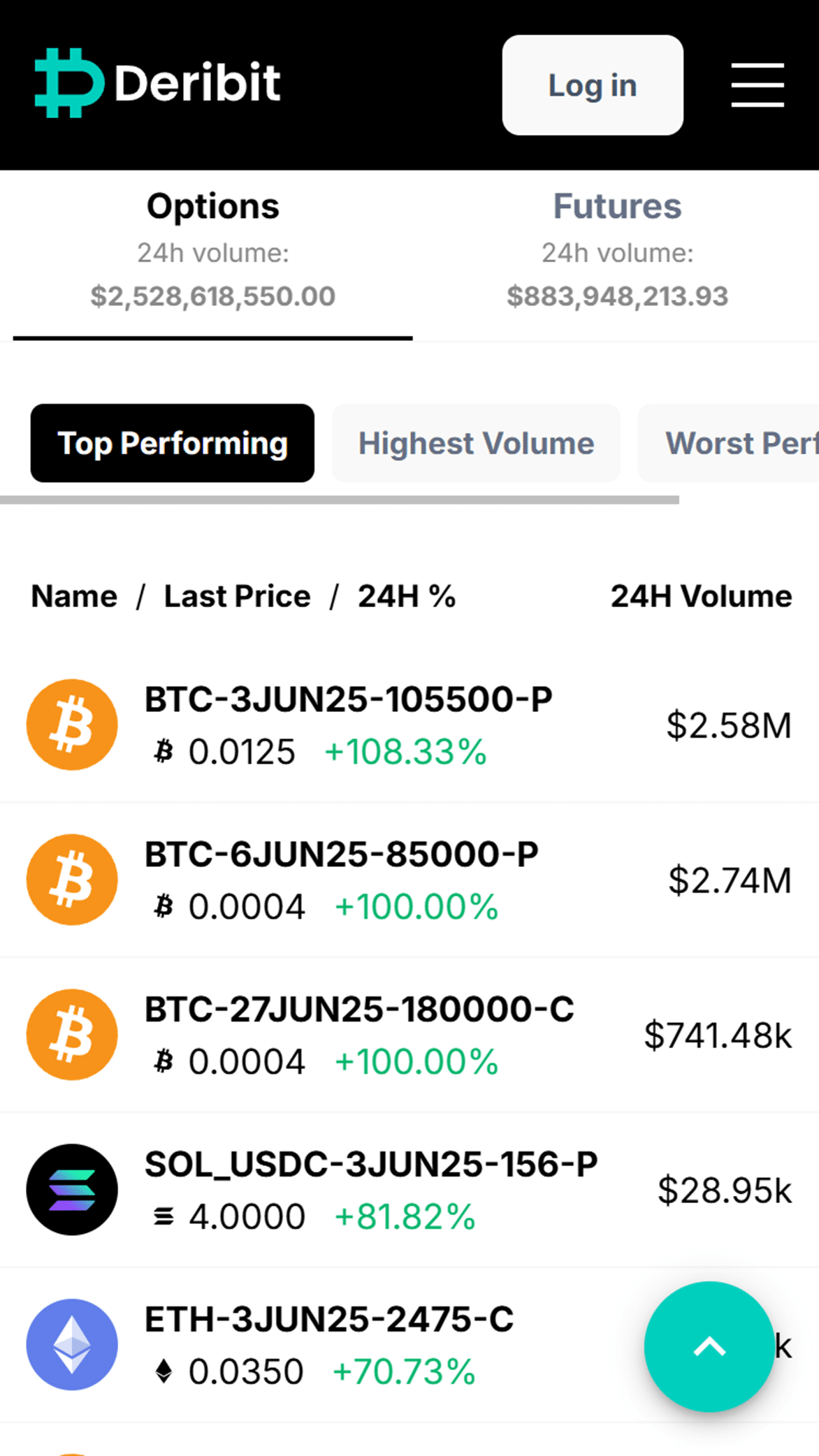 Deribet Bitcoin options