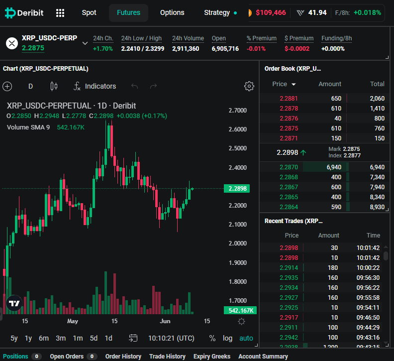 Deribit options