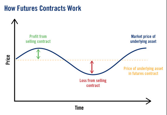 how crypto futures work