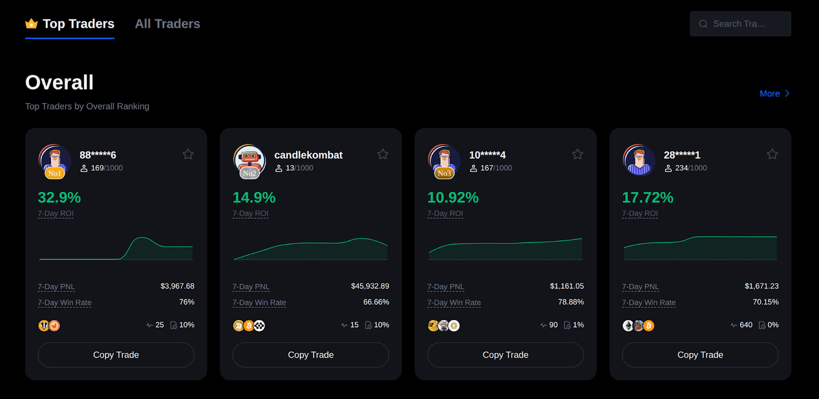 mexc featured traders