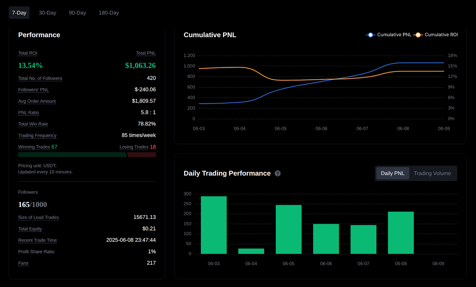 mexc trader statistics