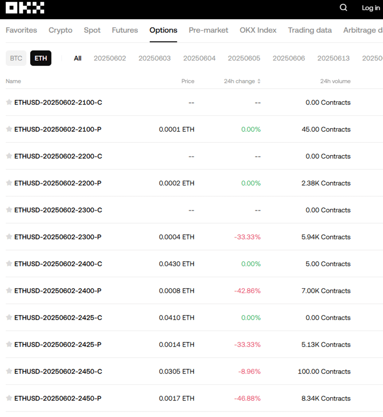 OKX Futures trading