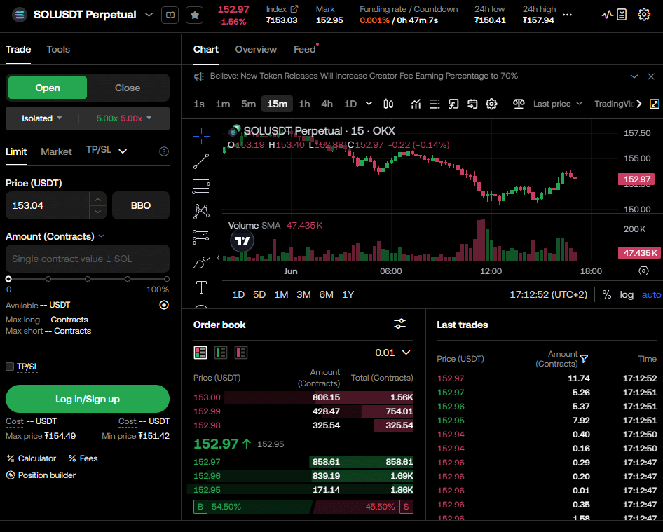 OKX SOL futures