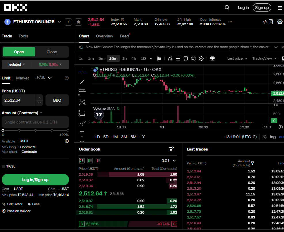 OKX futures