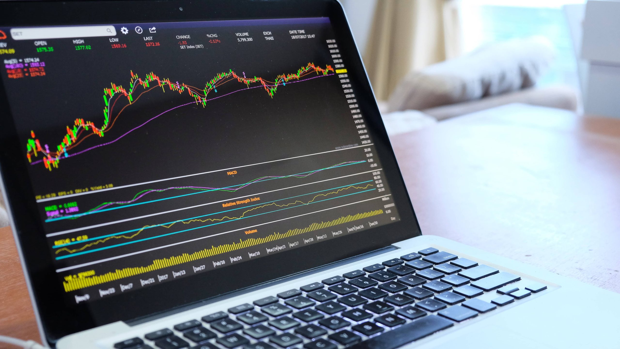 Trading charts on a laptop