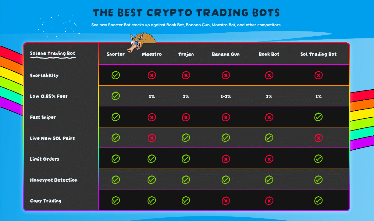 Snorter Bot features