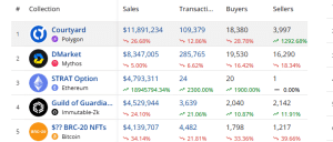 top selling NFTs 1