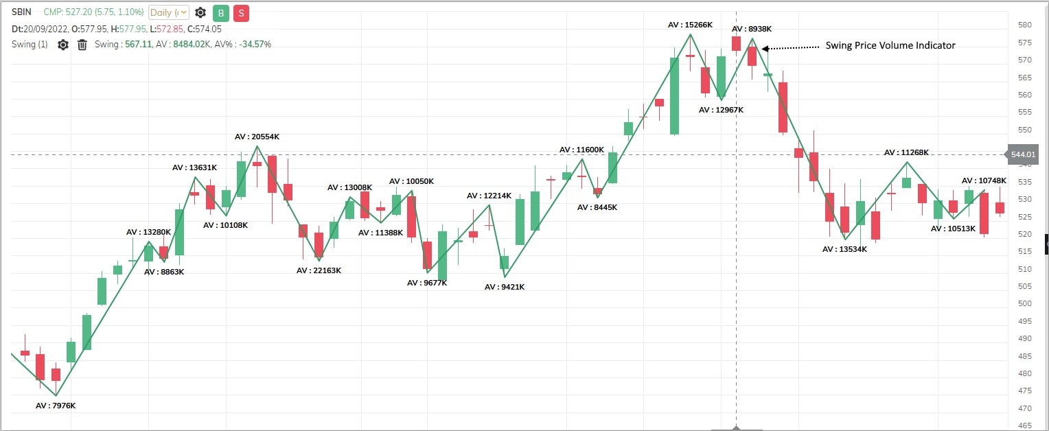 Volume analysis chart