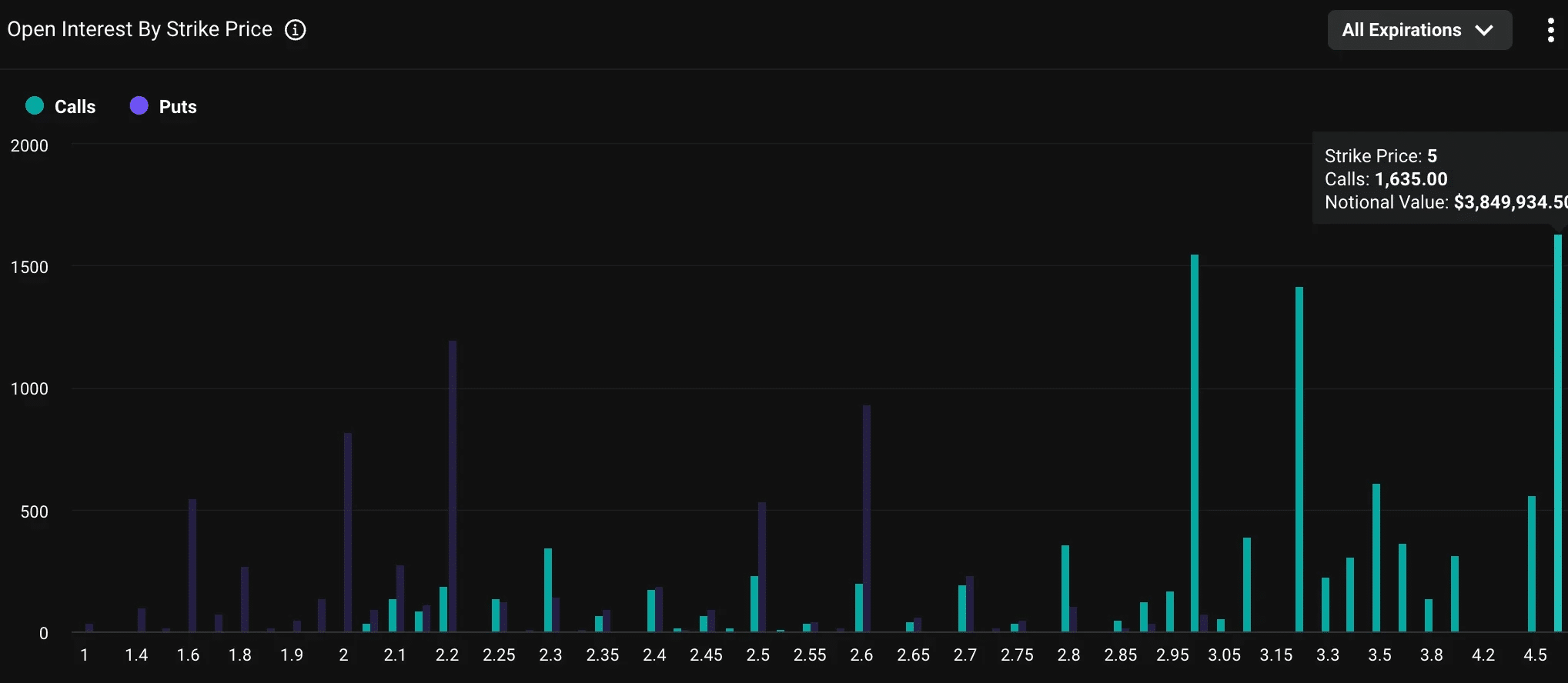 XRP option open interest