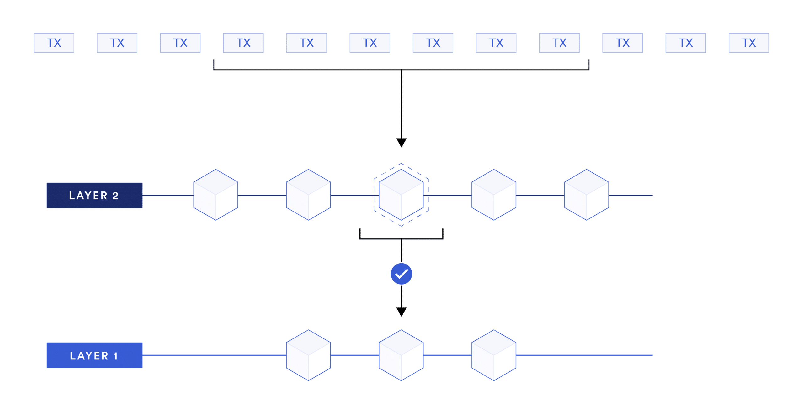 zk rollups diagram