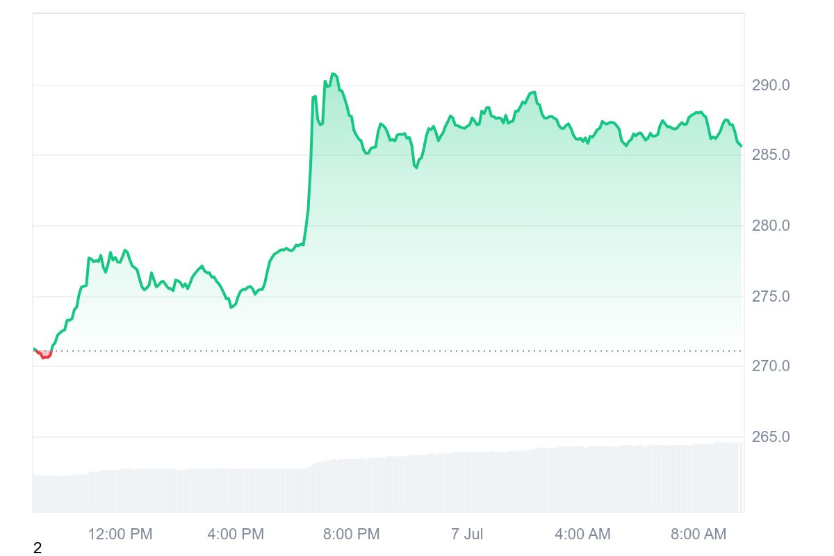 AAVE price chart