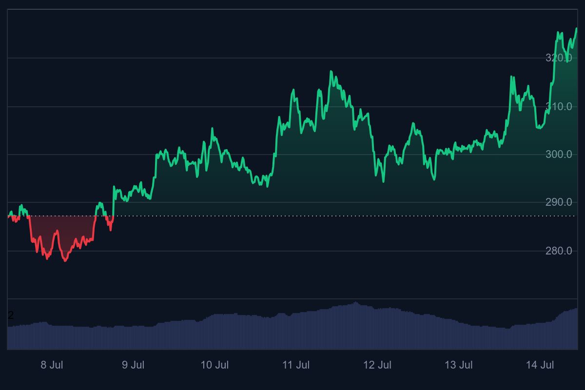 AAVE price chart.jpeg