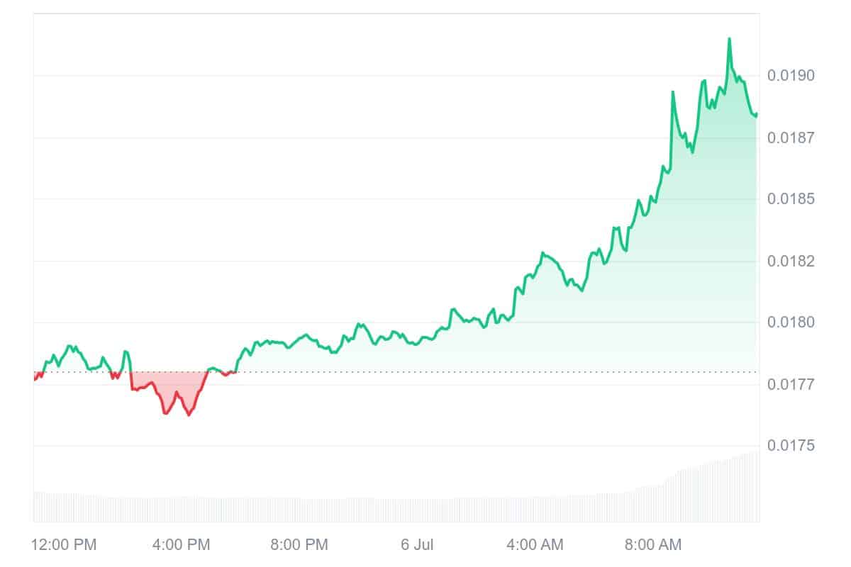 ACH Price Chart
