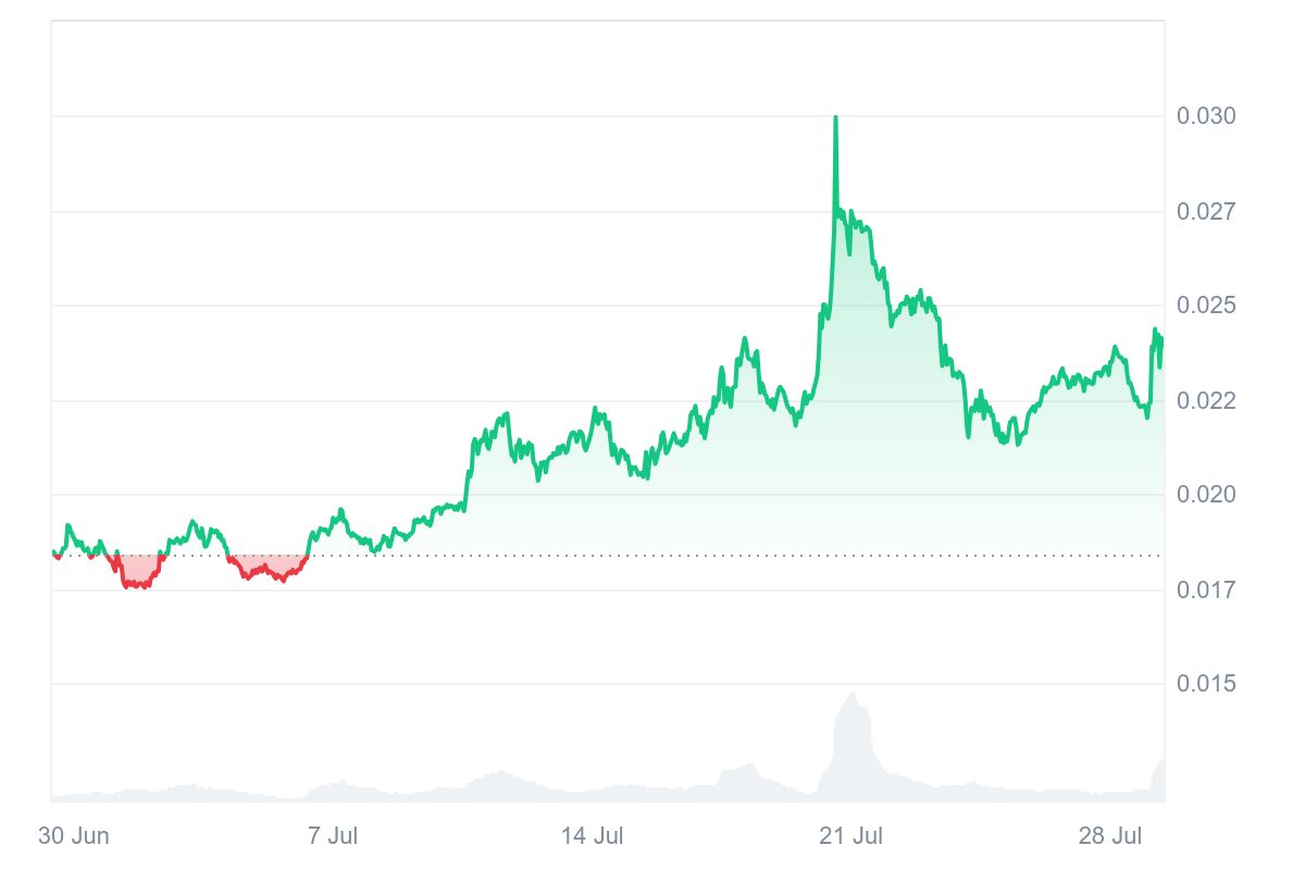 ACH price chart