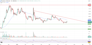 ADA Price Prediction 2025 2026 2030 Technical Analysis V2