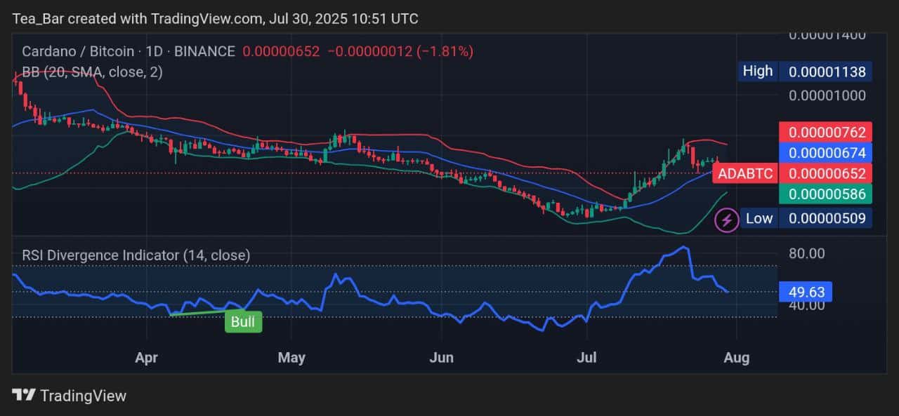 Cardano Price Prediction for Today, July 30 – ADA Technical Analysis