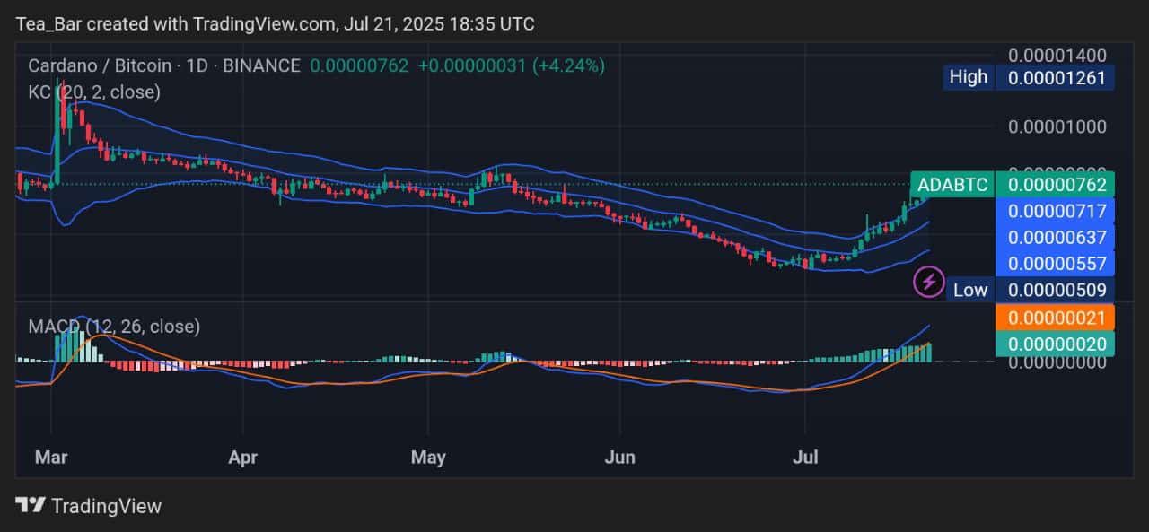 Cardano Price Prediction for Today, July 21 – ADA Technical Analysis