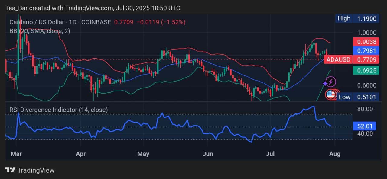 Cardano Price Prediction for Today, July 30 – ADA Technical Analysis