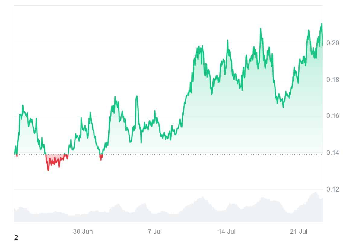 AI16Z price chart