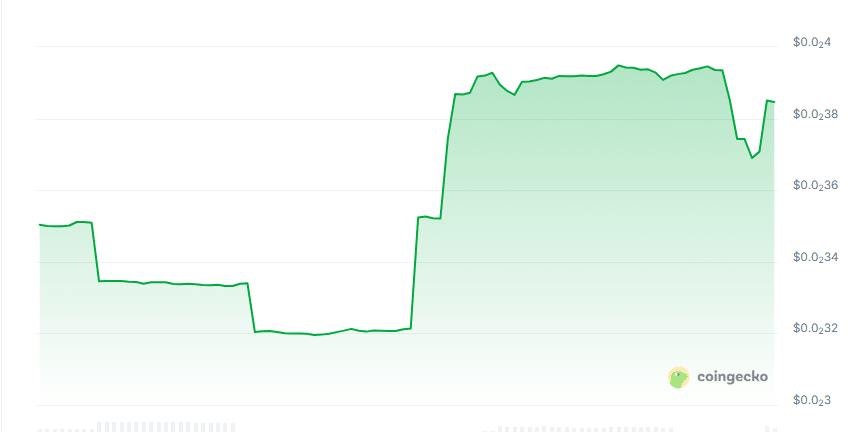 AIX network price chart