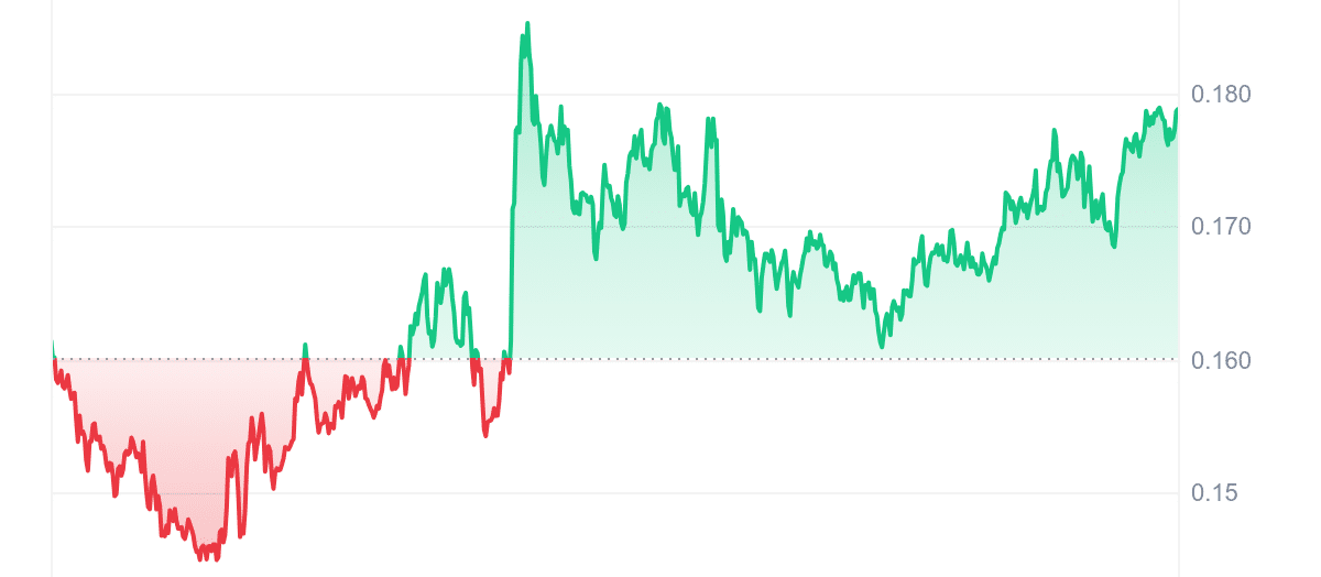 AIXBT Price Chart