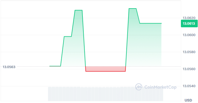 AIhub price chart