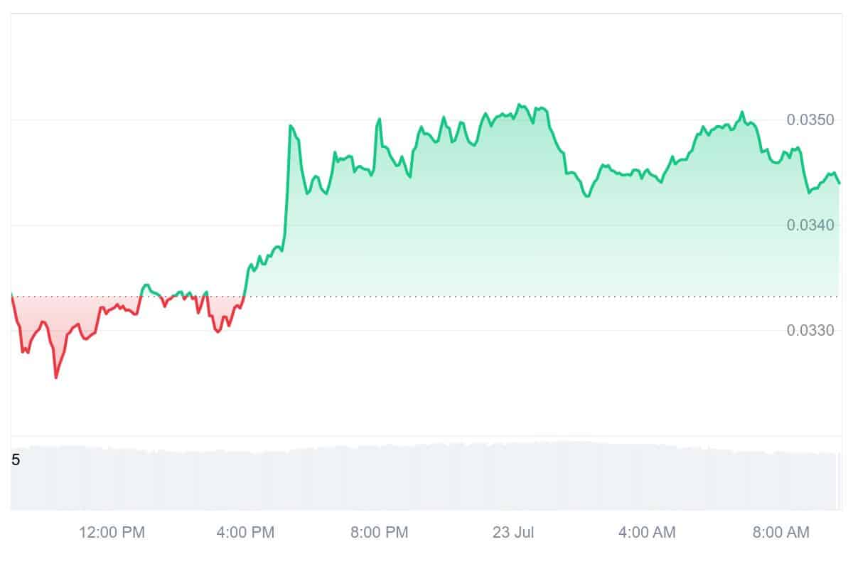 ATH Price Chart