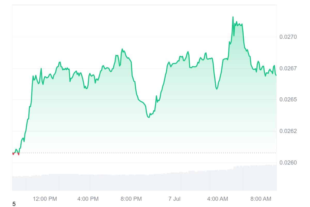 ATH price chart