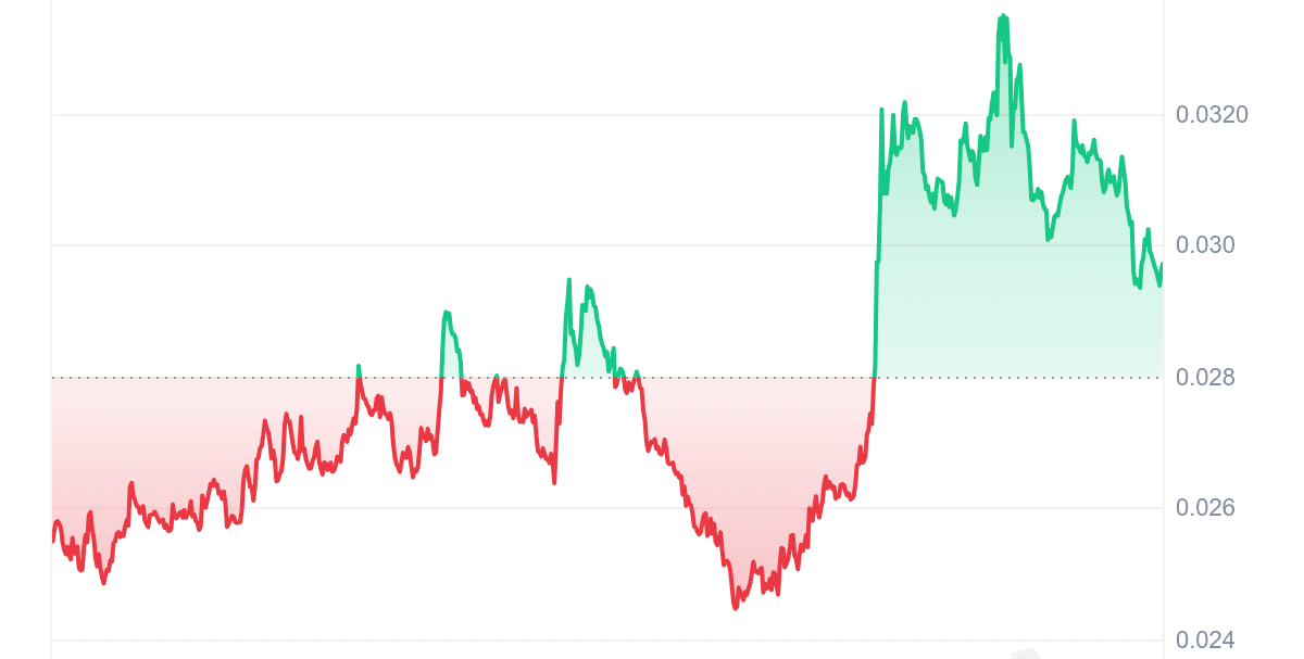 AVA Price Chart