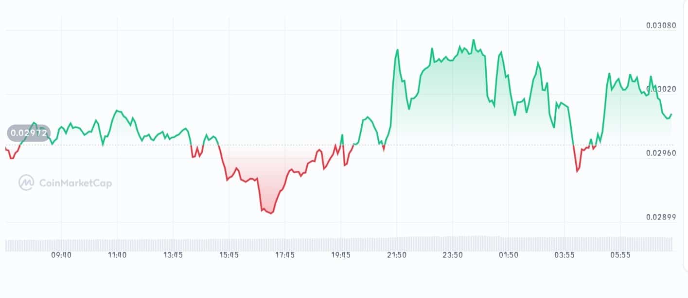 Aethir price chart