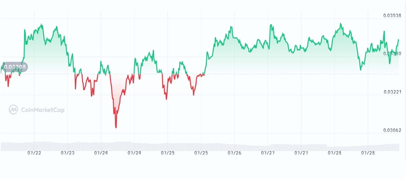 Aethir price chart