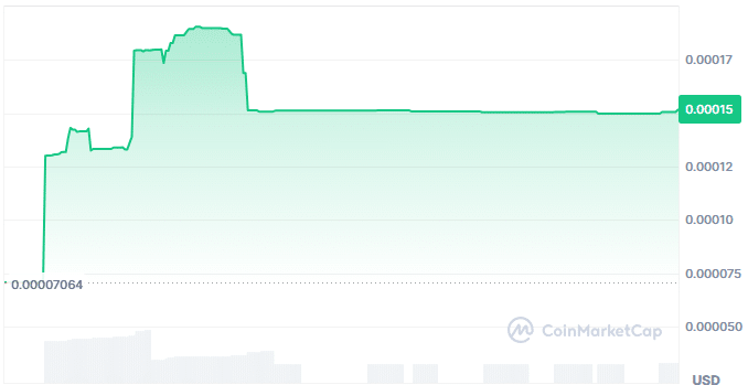 Albetros price chart