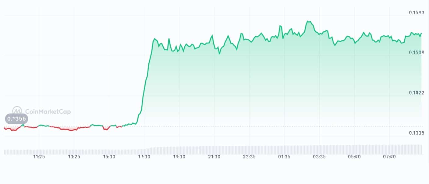 Alchemist AI price chart
