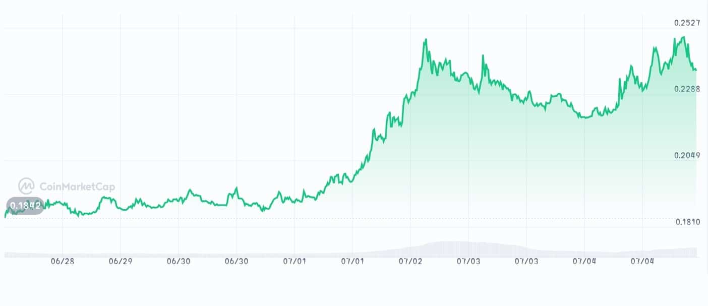 Aleo price chart