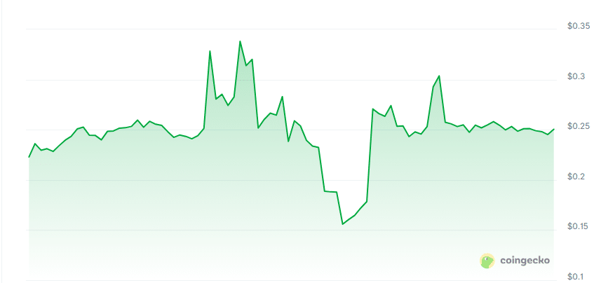 B10AI price chart