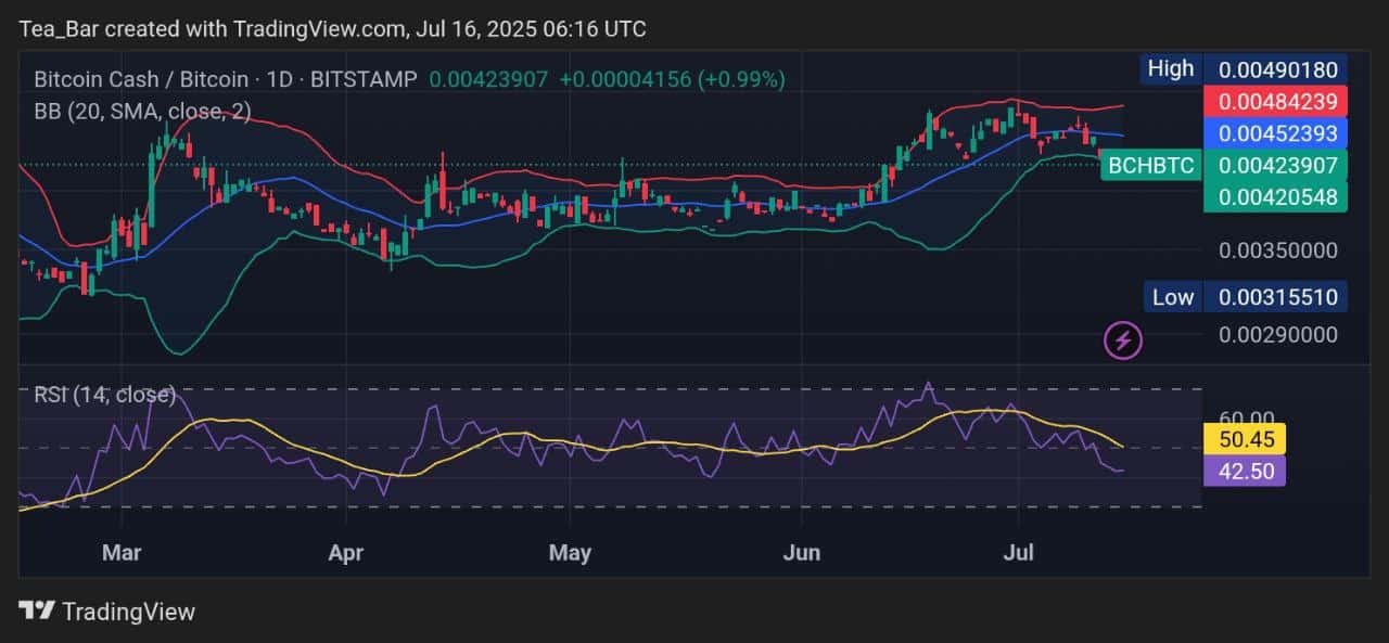 Bitcoin Cash Price Prediction for Today, July 16 – BCH Technical Analysis